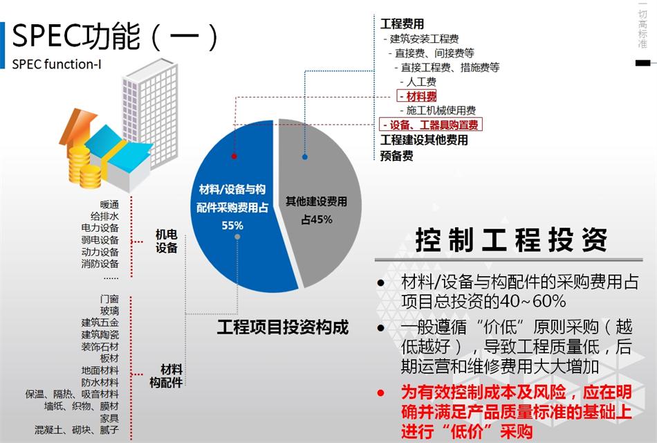 精準設計：建筑產(chǎn)品技術(shù)規(guī)格書 (SPEC) 的定義(圖3)