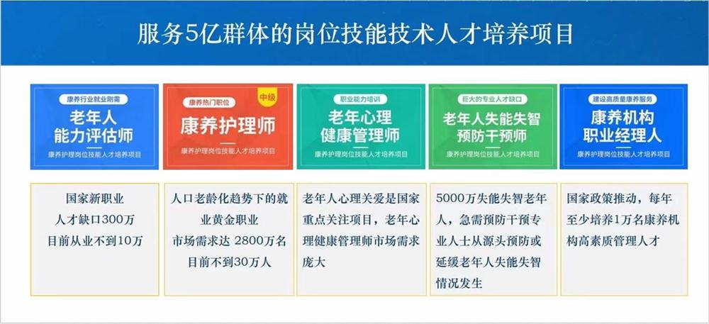 熱點商機：養(yǎng)老服務(wù)證書技能培訓(xùn)！(圖1)