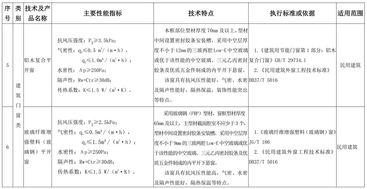 山東建筑門窗與配件類：推廣使用、限制使用和禁止使用技術(shù)產(chǎn)品目錄(圖3)