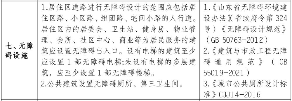 泰安市《工程設計、施工圖審查政策性清單》(圖6)