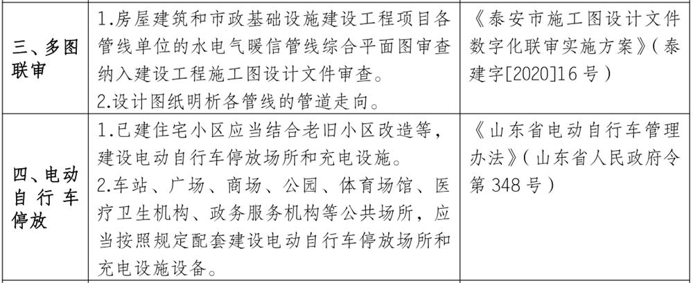 泰安市《工程設計、施工圖審查政策性清單》(圖3)