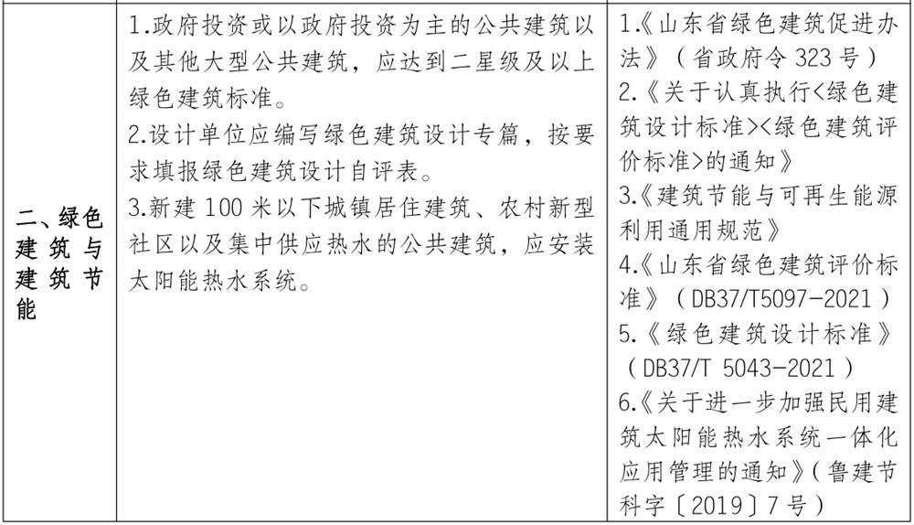 泰安市《工程設計、施工圖審查政策性清單》(圖2)