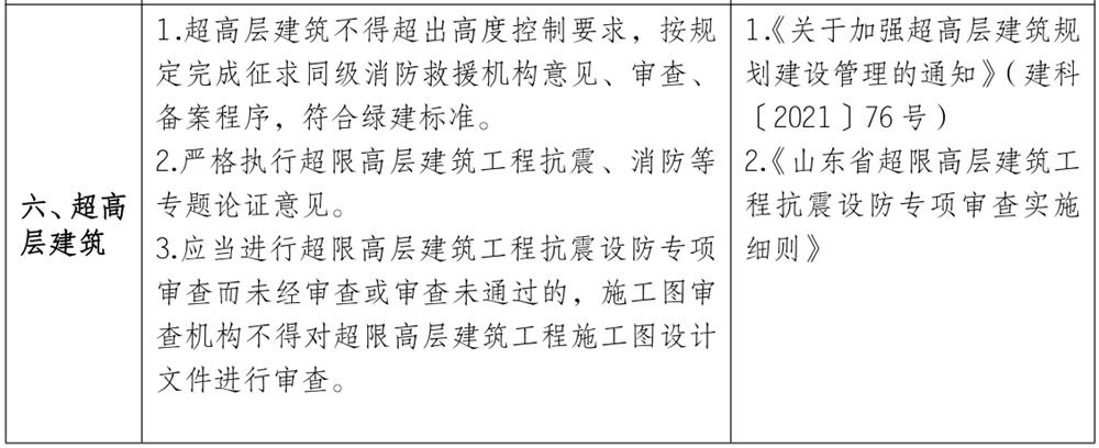 泰安市《工程設計、施工圖審查政策性清單》(圖5)
