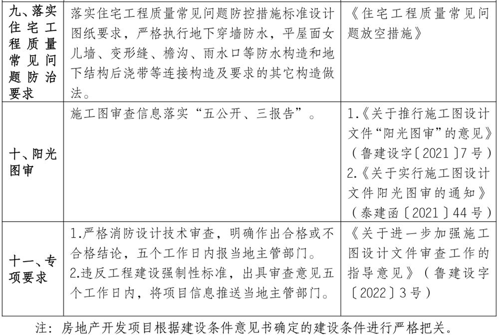 泰安市《工程設計、施工圖審查政策性清單》(圖8)
