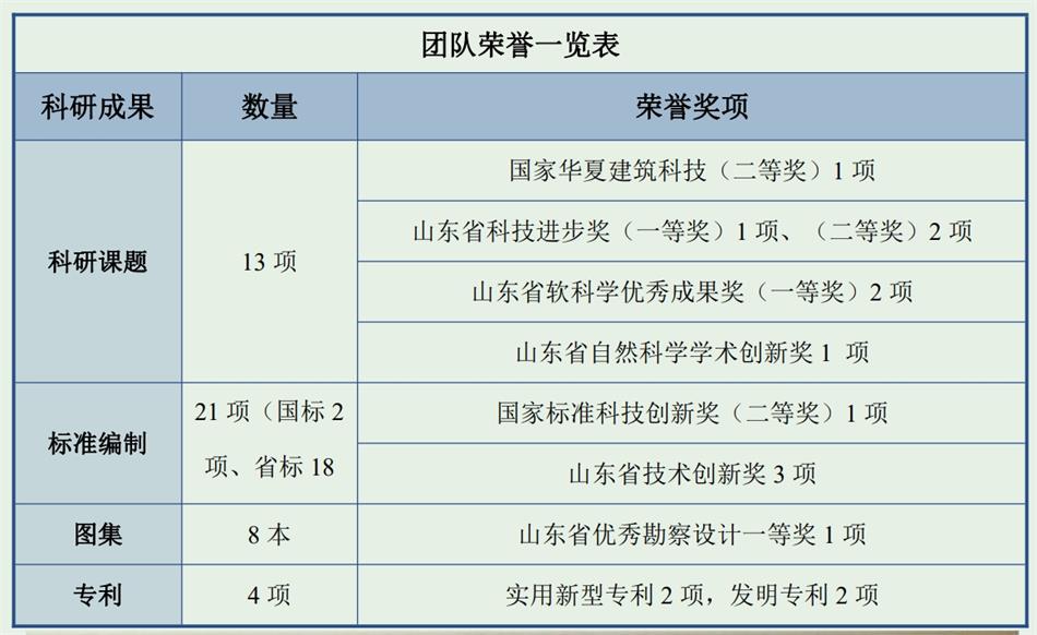 【綠色、低碳一站式服務】山東和峰低碳科技有限公司(圖4)